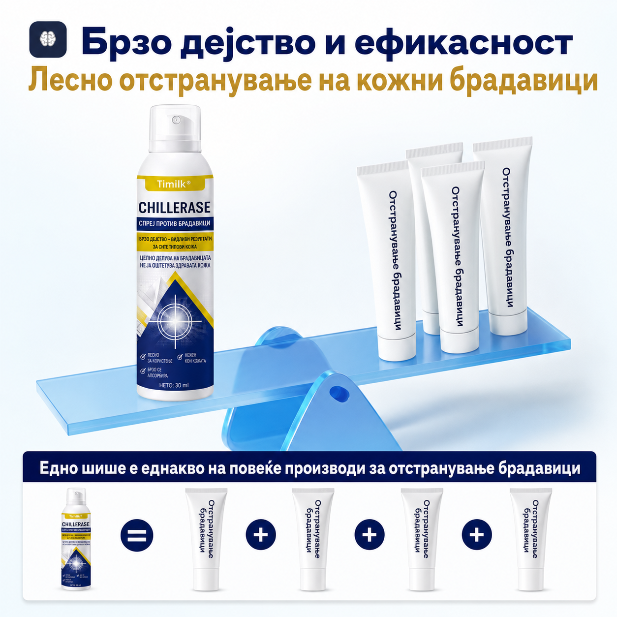 Брадавици, кожни израстоци или шилци на нога? CHILLERASE е практично решение за домашна нега